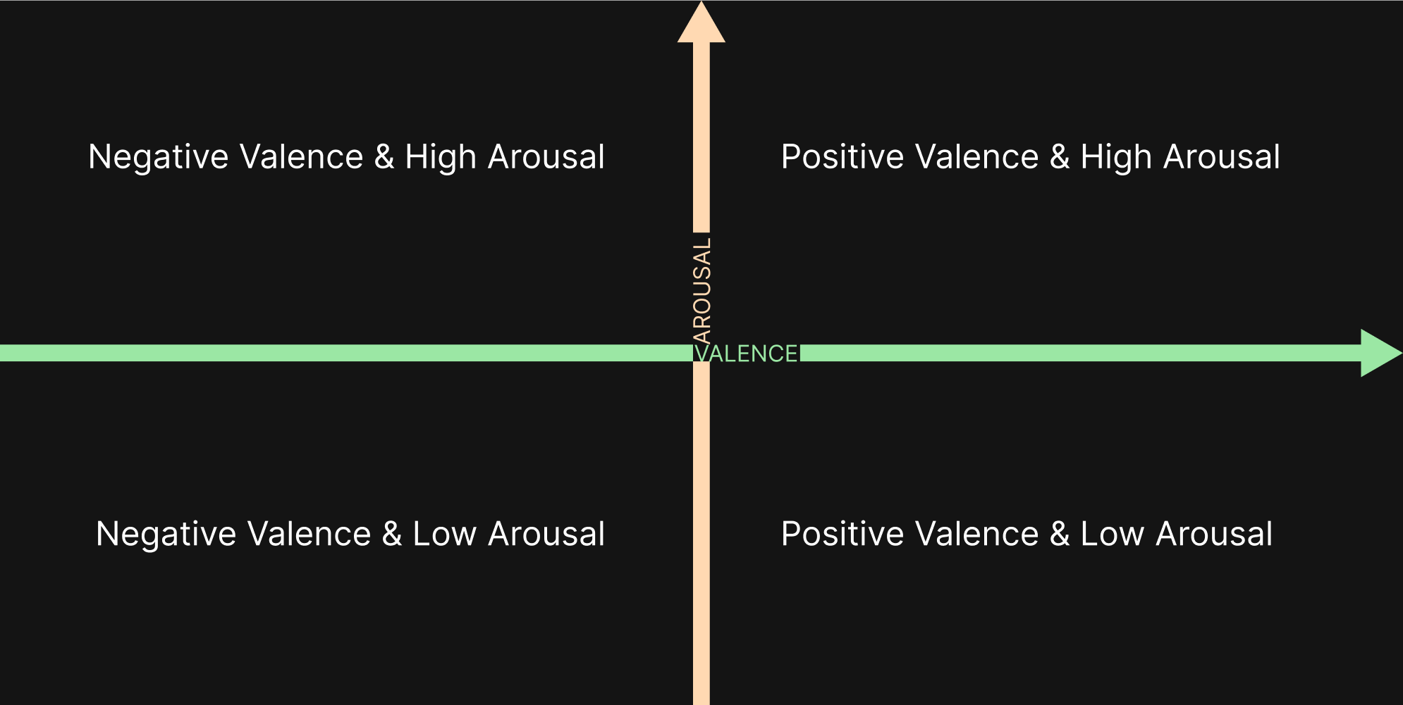 Two-Dimensional Model