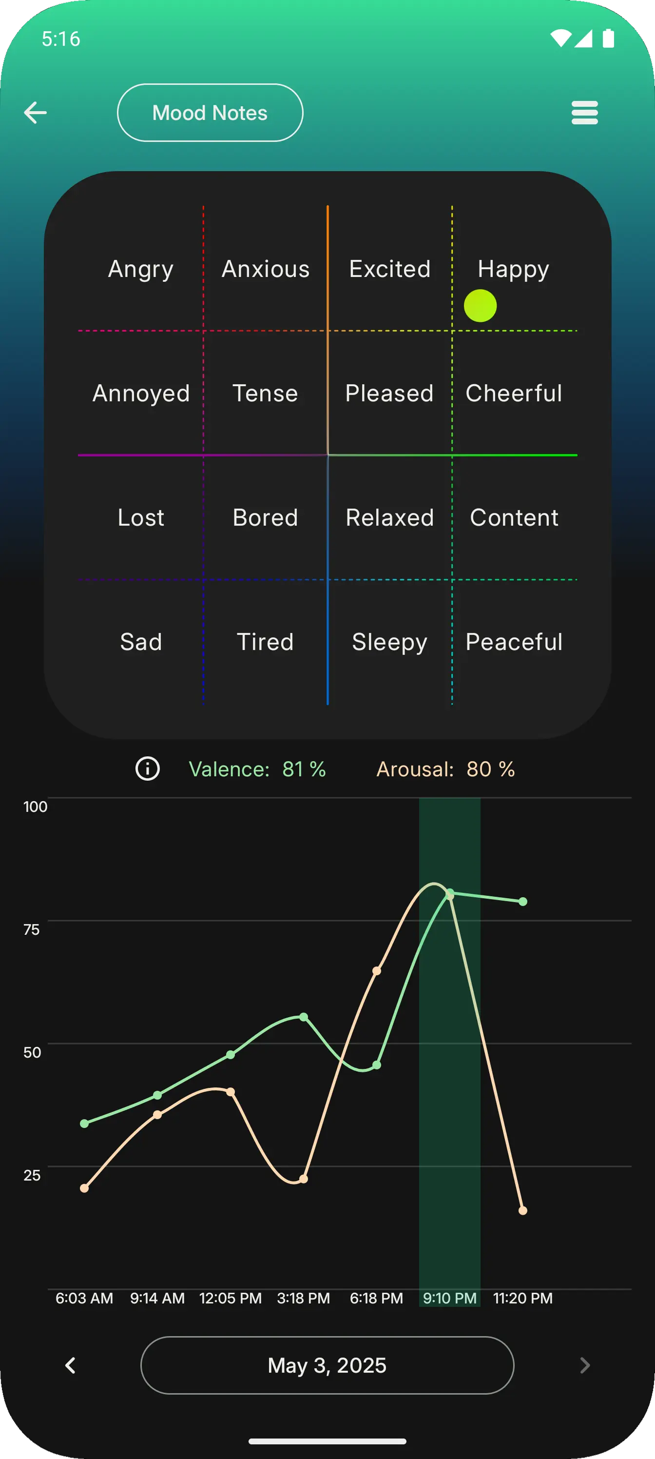 Mood history screenshot